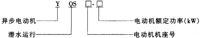 YQS系列井用潛水三相異步電動(dòng)機(jī)概述及結(jié)構(gòu)簡介