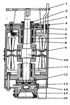 YQS系列井用潛水三相異步電動(dòng)機(jī)概述及結(jié)構(gòu)簡介