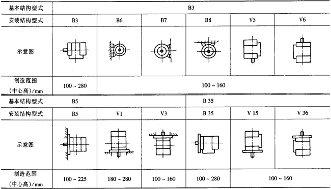 YXϵ�и�Ч��������(d��o)����늄әC�������Y(ji��)��(g��u)���c��H80��280mm��