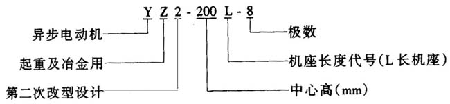 YZ2系列起重及冶金用三相異步電動機特點