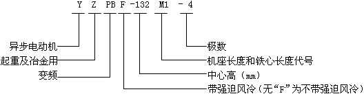 YZPB��YZPBFϵ�����ؼ�ұ����׃�l�{(di��o)�����ஐ��늄әC��̖��ӛ