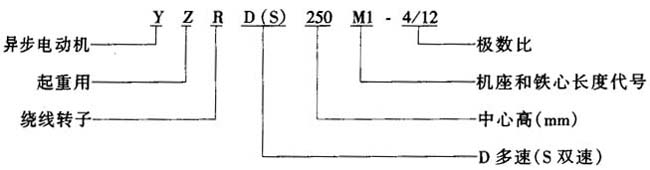 YZRD、YZRS系列起重及冶金用饒線轉(zhuǎn)子多速三相異步電動(dòng)機(jī)特點(diǎn)