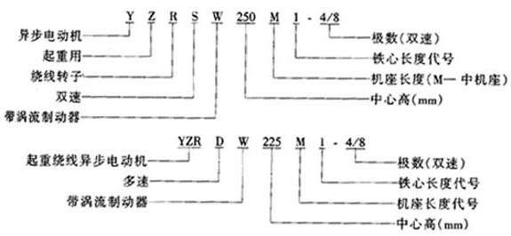 YZRSW��YZRDWϵ����ʽ�����Üu���Ƅ������D(zhu��n)�����ஐ��늄әC(j��)���c(di��n)