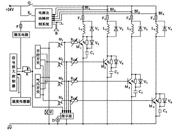 ܇��늜u���p�ٙC(j��)�๦�ܿ���ϵ�y(t��ng)